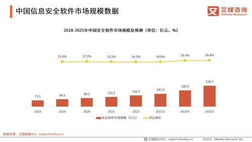 信創(chuàng)大潮澎湃，網(wǎng)絡安全市場群星閃耀——信息咨詢透視