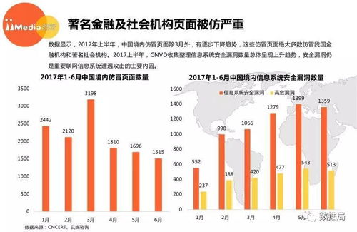 2017上半年中國網(wǎng)絡安全市場研究報告 網(wǎng)絡安全信息咨詢現(xiàn)狀與趨勢